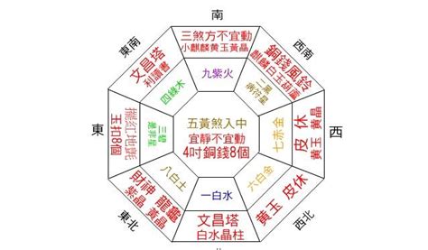 2024財位方向|2024年風水財位在哪？時鐘擺放指南提升財運 